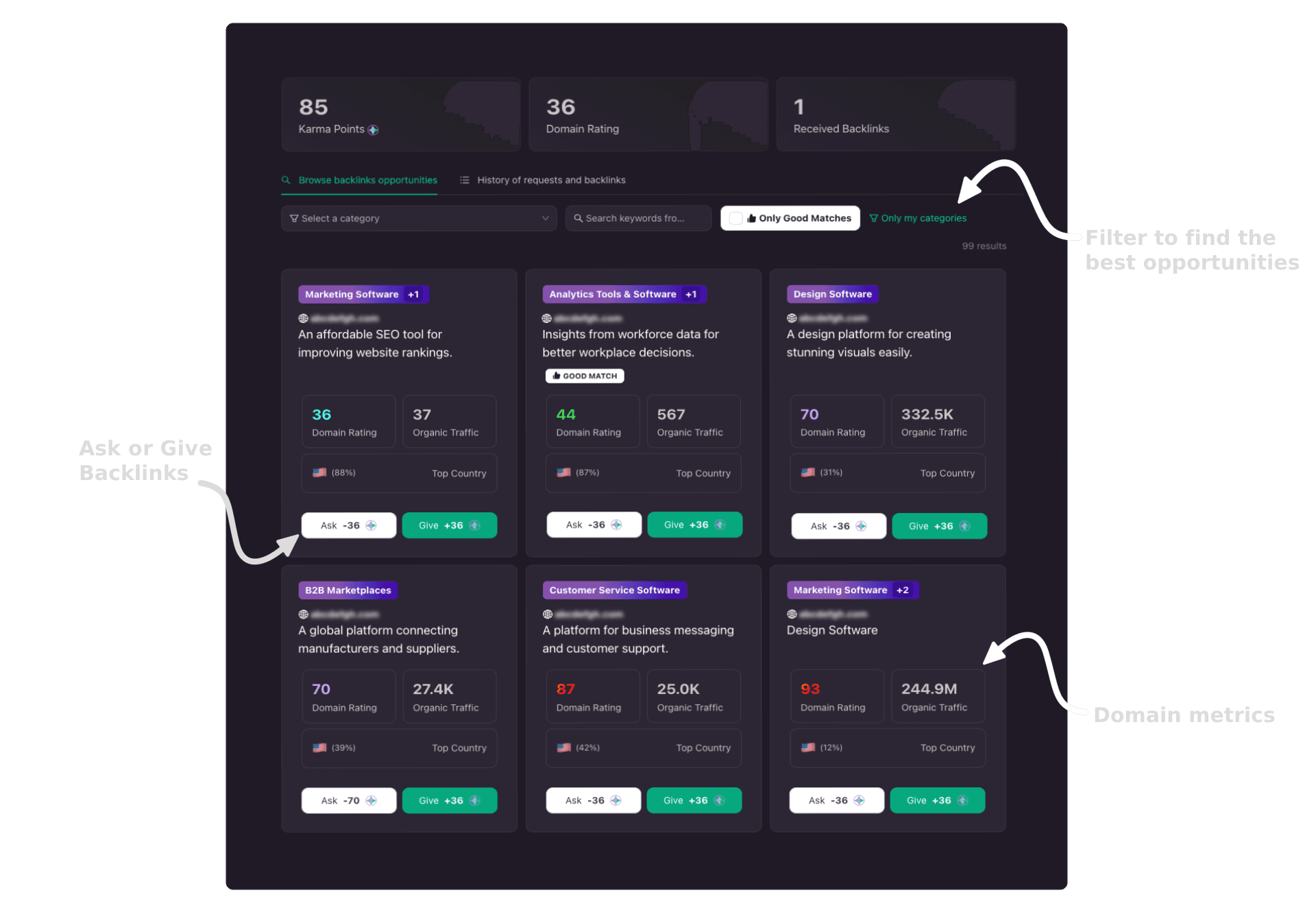 karmalinks dashboard backlinks